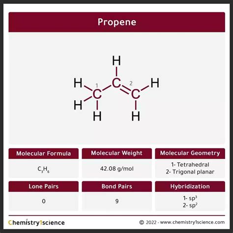 propene molecular geometry